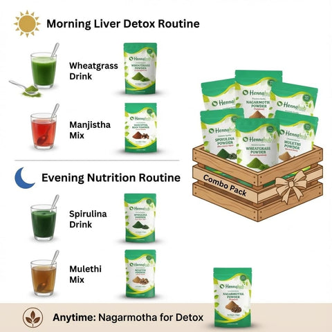 Hennahub Advanced Skin & Blood Detox Combo | Manjistha, Mulethi, Nagarmotha, Wheatgrass & Spirulina Powder | Pack of 5 × 100g | Skin Glow, Detox Cleanse, Immunity & Daily Nutrition | Ayurvedic Purifying Blend