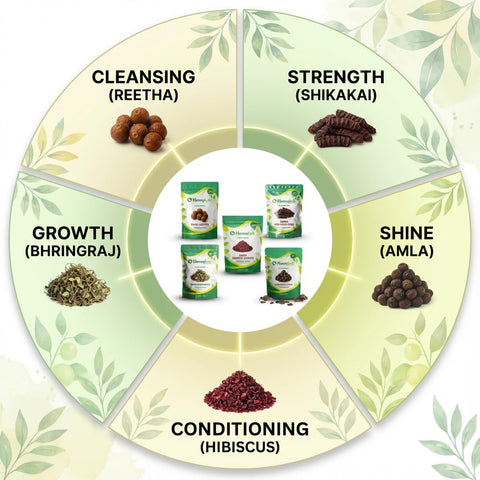 Hennahub Complete Hair Care Raw Herb Combo | Amla, Reetha, Shikakai, Hibiscus & Bhringraj | Pack of 5 × 100g | Traditional Hair Wash, Hair Growth, Anti-Dandruff & Natural Shine | 100% Raw Herbs