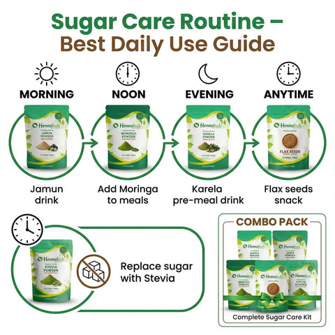 Hennahub Complete Sugar Care Combo | Jamun Powder, Karela Powder, Moringa Powder, Flax Seeds & Stevia (Powder | Pack of 5 | Blood Sugar Management, Metabolism & Weight Control | Ayurvedic Daily Support